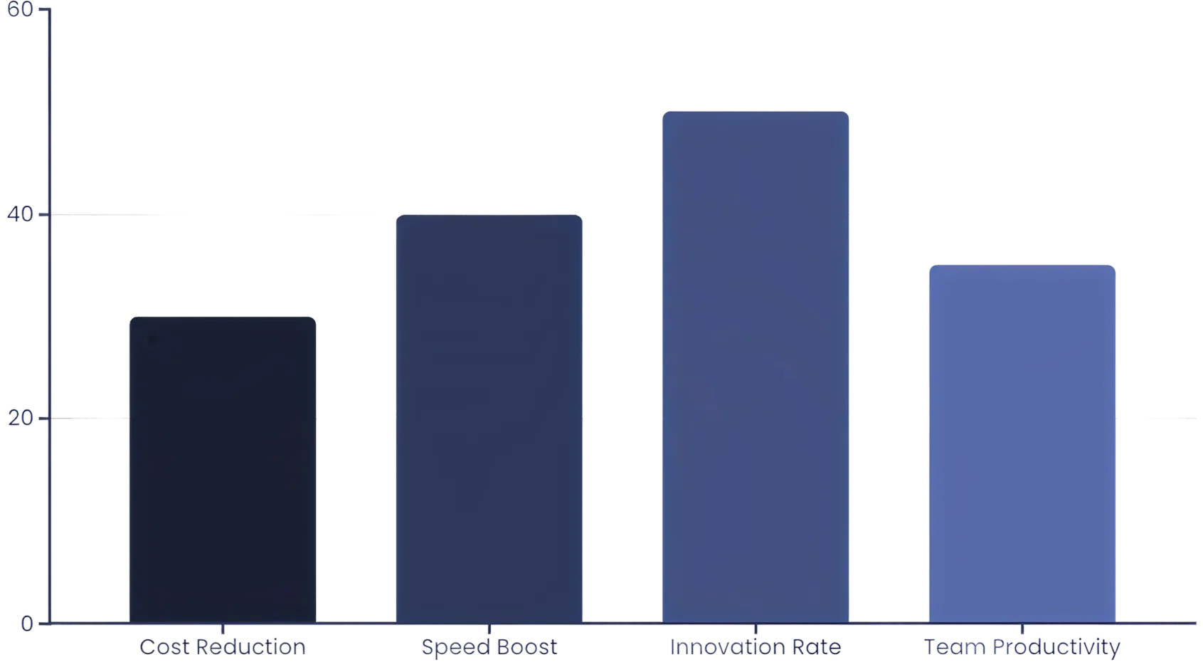 img graph Empire in the Clouds